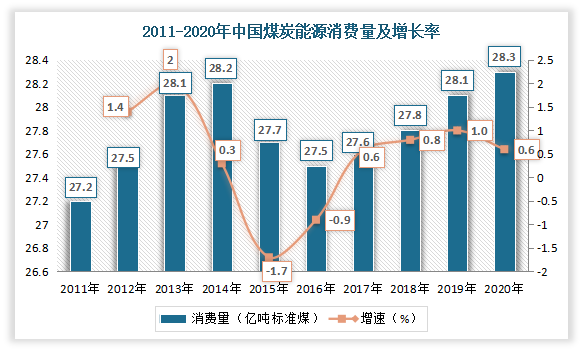 我国煤焦油行业产业链深度分析 上游煤炭资源领航，下游产品广泛布局