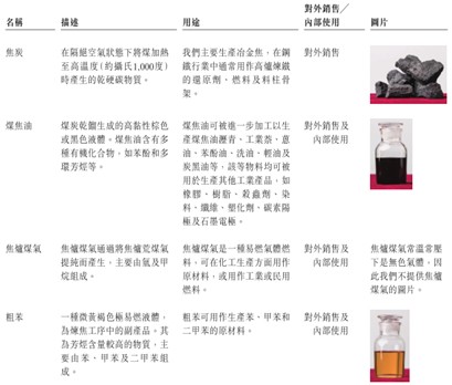 焦炭的涅槃 探秘全球焦化龙头中国旭阳集团的生产之道