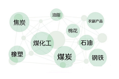 2015年大宗商品投资策略 一阳来复 背水一战——煤炭行业解析